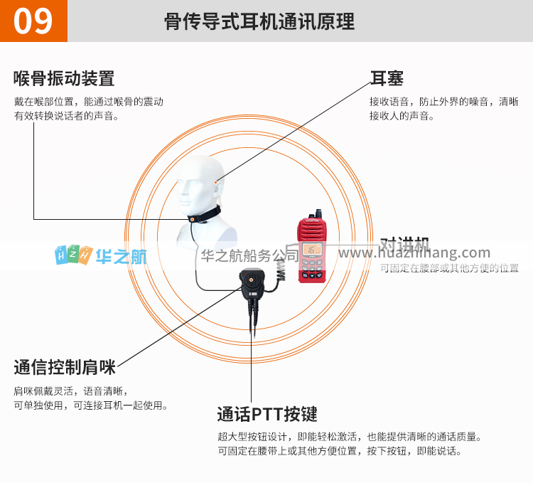 OCEANONE OC-Headset-T88船舶消防员用防爆对讲机头骨耳机