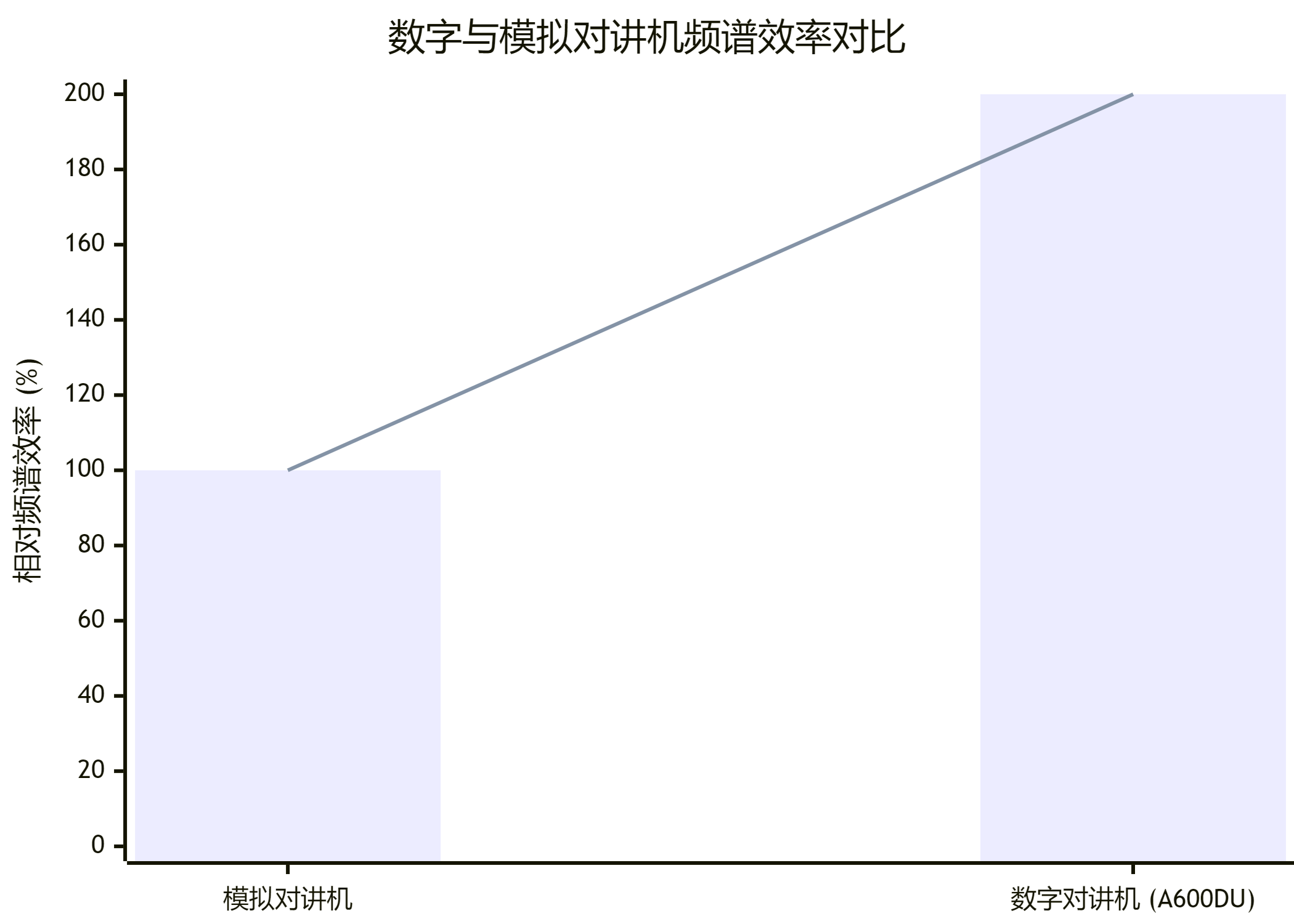 海事对讲机,数字对讲机,防爆对讲机