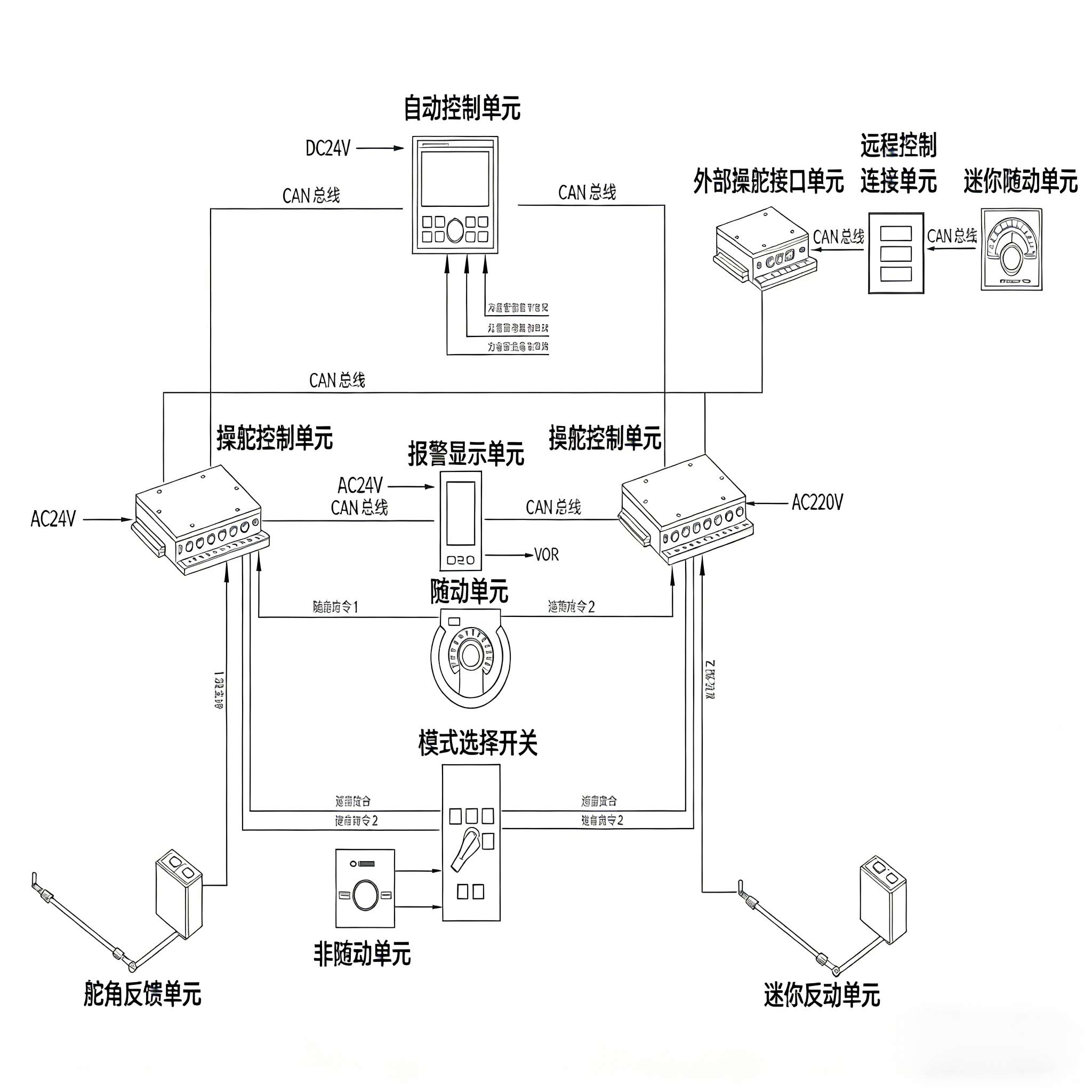 Highlander HLD-SC 600 操舵控制系统