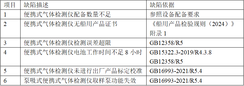 公约船与中国籍船舶各类要求对比2.png
