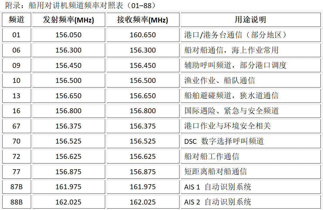 船用对讲机频道频率表的技术解读：从数字到通信秩序